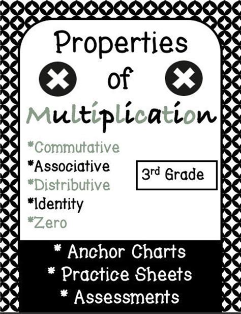 Identity Property Of Multiplication Anchor Chart