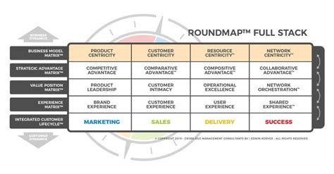 Business Model Matrix Examples 的图像结果