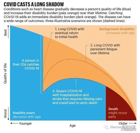 COVID-19新增病例降低93%！美国赢了吗？-观察-生物探索
