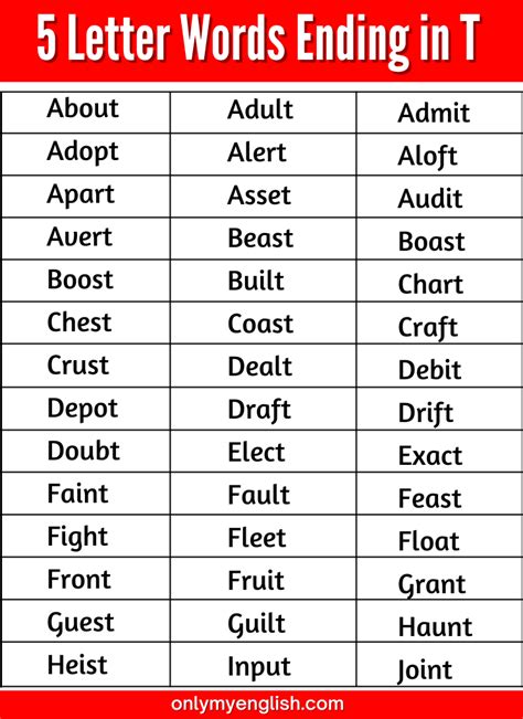 5 Letter Words Ending in T » Onlymyenglish.com