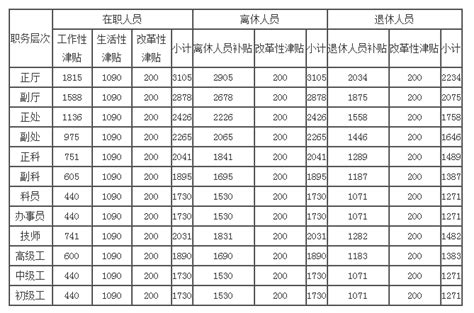历年辽宁省、沈阳市社会平均工资、在岗职工平均工资（1992~2020年）