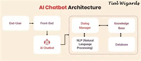 How Chatbots Work Behind the Scenes: NLP, APIs, and Smart Automation ...
