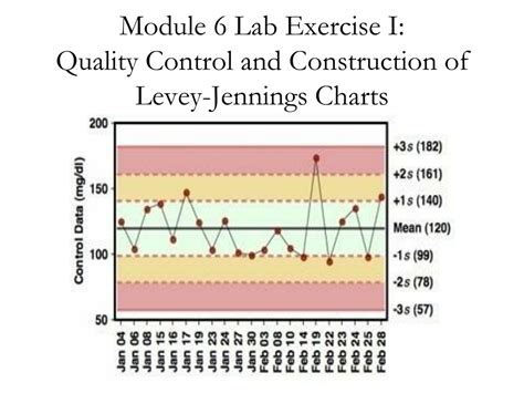 PPT - Module 6 Lab Exercise I: Quality Control and Construction of ...