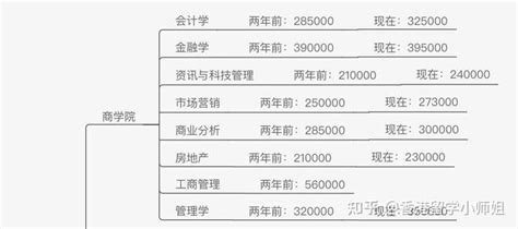 读香港一年制硕士要花多少钱？25万够吗？ - 知乎