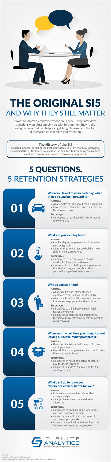 The Original SI5 and Why They Still Matter - C-Suite Analytics