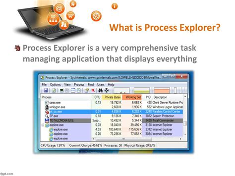 Image result for Windows Process