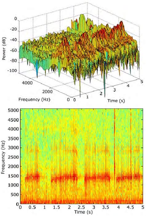 Audio Spectrogram 的图像结果