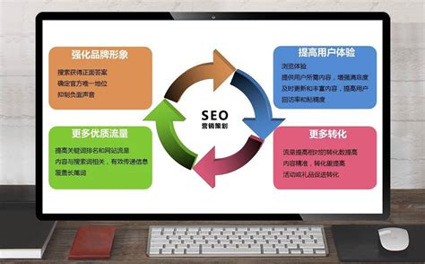 SEO营销策划方案-客来SEO