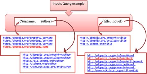 Linking Query in Another Database 的图像结果