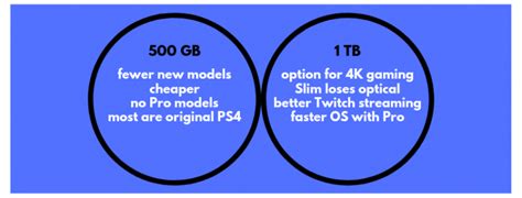 500 GB vs 1 TB: which PS4 model makes sense? - Click Press Play