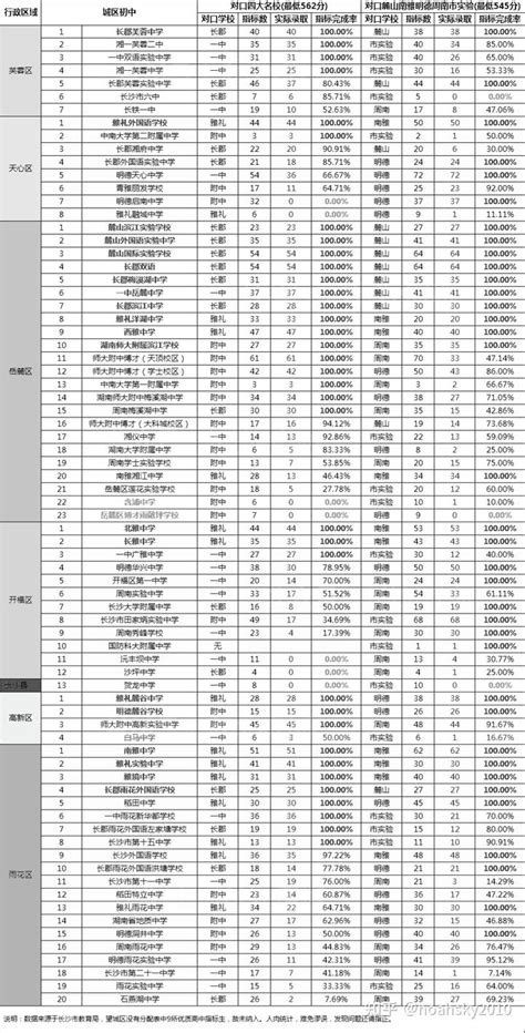 2021长沙县中考录取分数线,91中考网