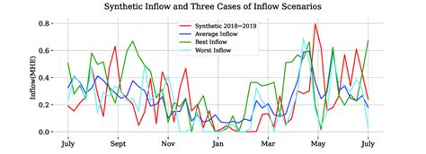 Inflow Tutorial 的图像结果
