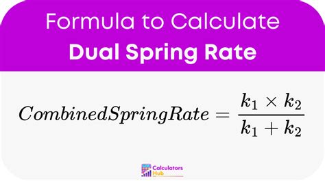 Image result for What Is Spring Rate