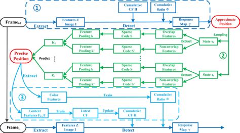 Algorithm Process 的图像结果