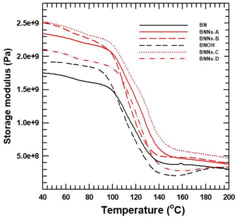 Facile Liquid-Exfoliation Process of Boron Nitride Nanosheets for ...