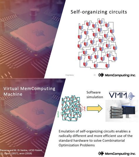 Image result for Memcomputing Instantons