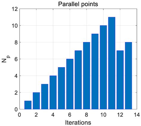 Systematic Reliability-Based Multidisciplinary Optimization by Parallel ...