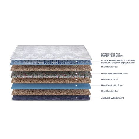 Buy Orthopedic Coir and Foam Mattress | Get 25% Off* March 23, 2025 ...