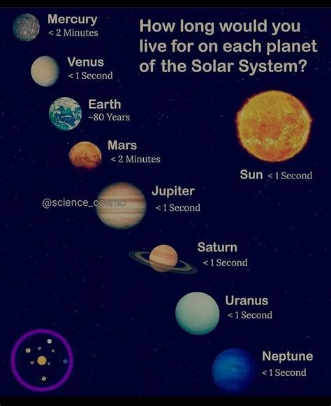 How Long Live With