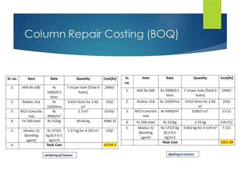 Structure Failure: Identifying Causes & Remedial Measure | CEPT - Portfolio