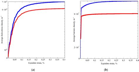 The Three-Level Elastoviscoplastic Model and Its Application to ...