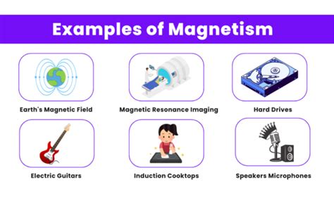 Examples of Magnets 的图像结果