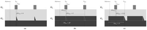 Designing Highly Precise Overlay Targets for Asymmetric Sidewall ...