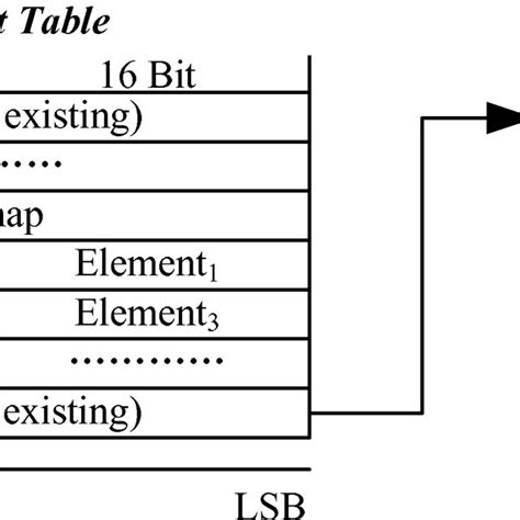 Bitmap Data Structure 的图像结果
