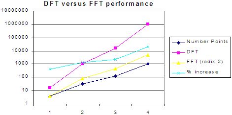 Optimizing Compilers and Embedded DSP Software - EE Times