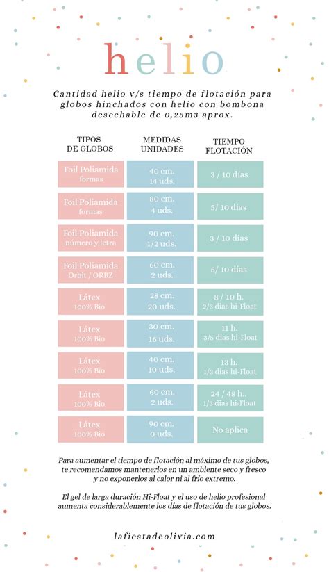 Guía básica sobre los globos con helio y tabla de flotación – La Fiesta ...