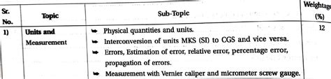BE 01 Units and Measurement: Physical Quantities, Errors, and ...