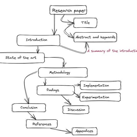 Research Paper Example 的图像结果