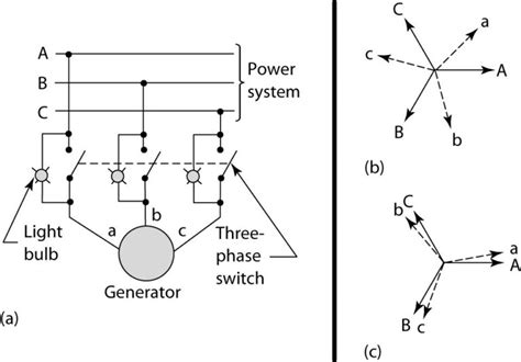 Basic Generator Synchronization 的图像结果
