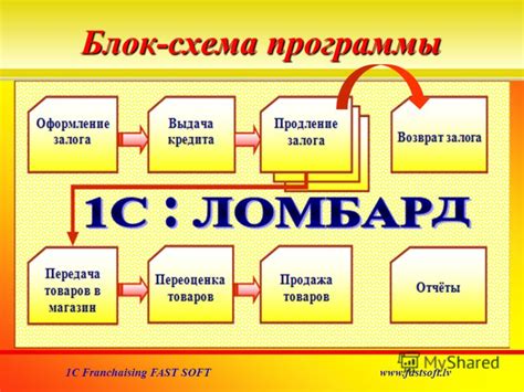 Презентация на тему: "Программа «1С: Ломбард 8» Предназначена для ...