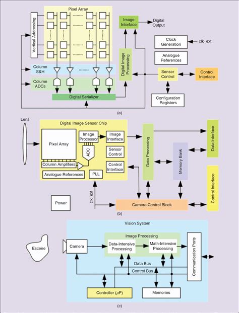 Sensor Computer Vision 的图像结果