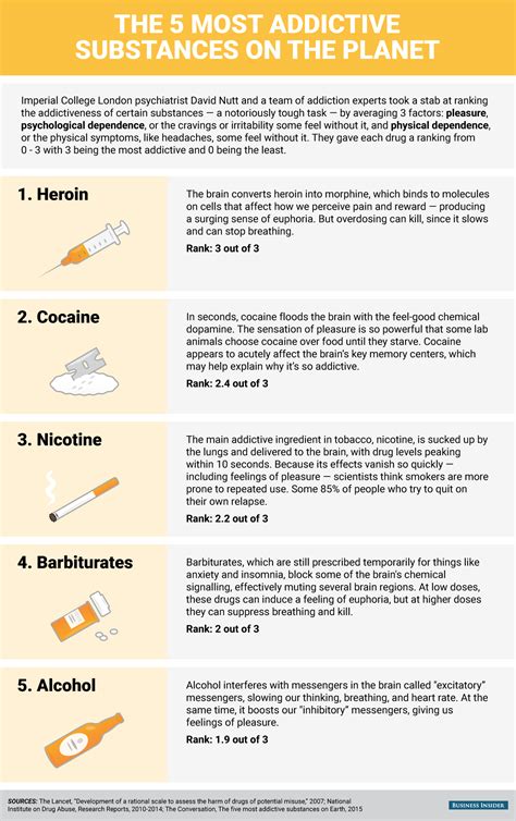 Which Type Of Drug Classification Are Addictive Drugs at Jamie Stonehouse blog