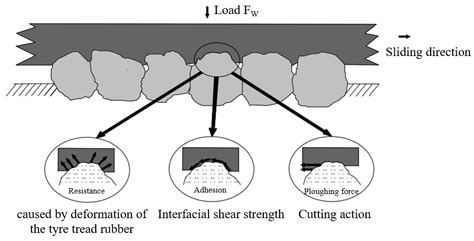 Research on the Rolling Process of SMA-13 Asphalt Surface Layer for ...