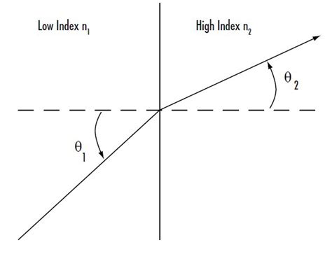 An Introduction to Optical Coatings | Edmund Optics