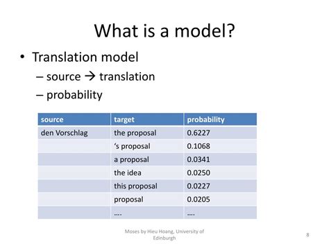 Moses Machine Translation 的图像结果