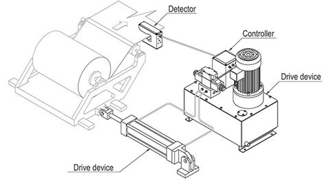 Image result for Edge Position Control System