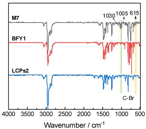 Tandem Suzuki Polymerization/Heck Cyclization Reaction to Form Ladder ...