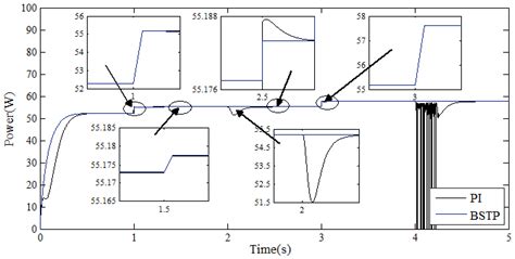 A Robust Maximum Power Point Tracking Control Method for a PEM Fuel ...