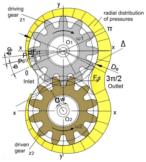 Applied Methodology for Designing and Calculating a Family of Spur Gear ...