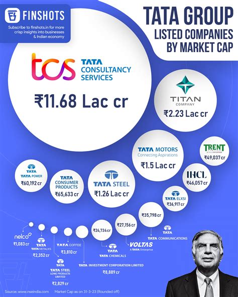 Tata Group Companies Logo Tata Motors | Logopedia | Fandom