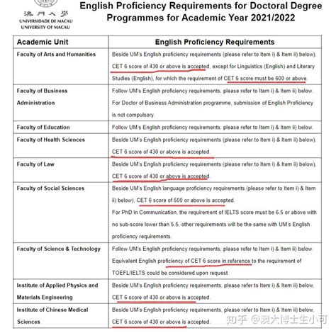 2024澳门大学博士申请条件，以及时间规划是怎样的？ - 知乎