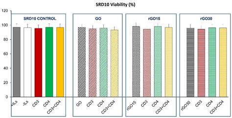 Effects of Graphene Oxide and Reduced Graphene Oxide Nanostructures on ...