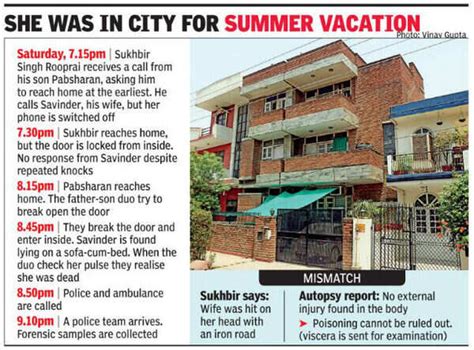 School principal found murdered at Gurugram home | Gurgaon News - The ...