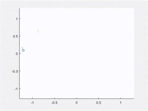 Image result for Dynamic Plot MATLAB