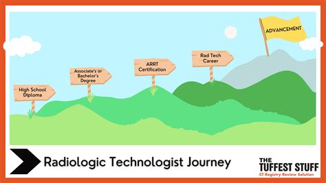 6 Reasons to Become a Radiologic Technologist - Tuffest Stuff CT Prep
