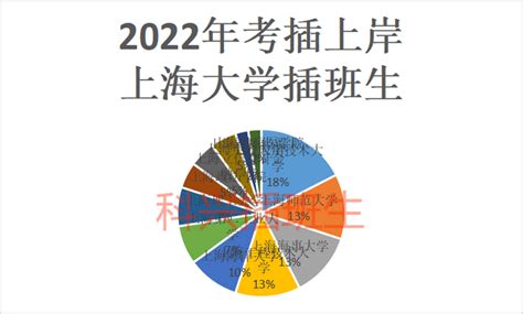 上海大学2023年插班生招生简章（考尚教育） - 知乎